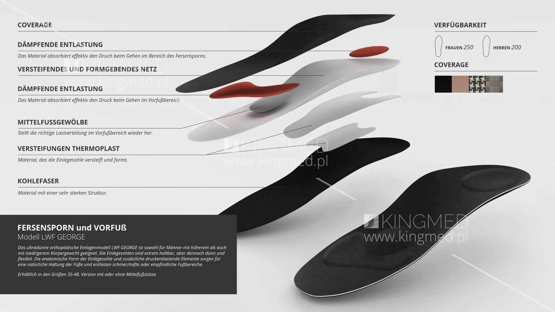 Exclusive orthopedic insoles