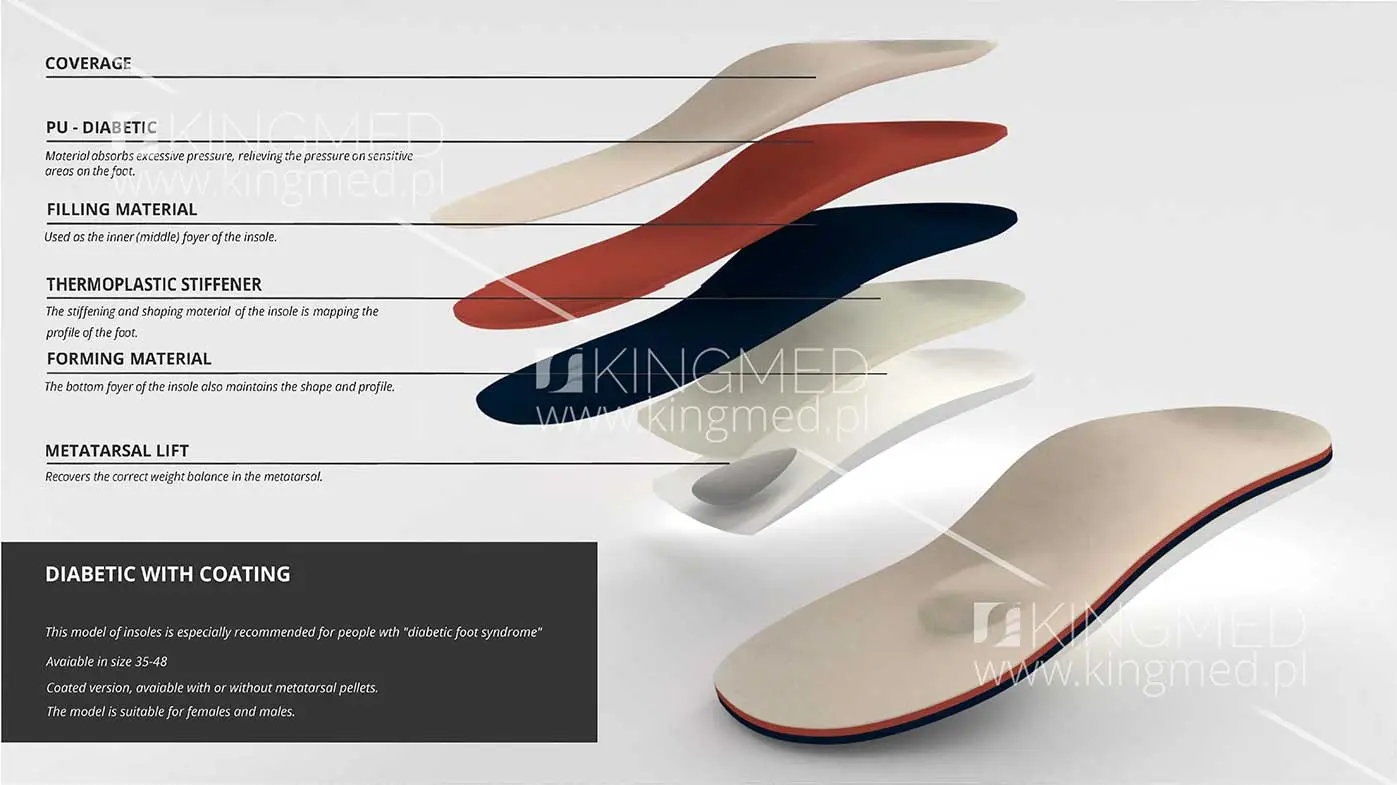 Insoles for diabetics