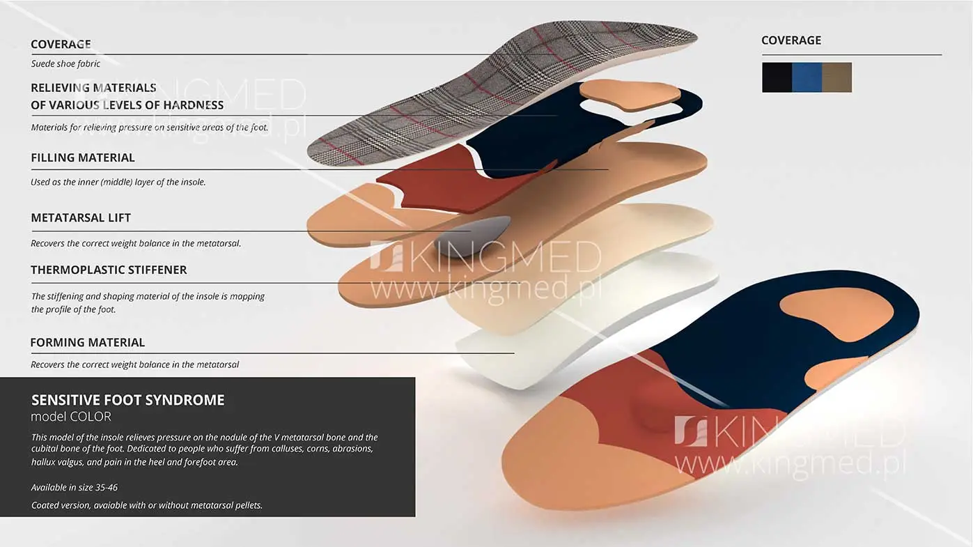Insoles for sensitive feet and Hallux