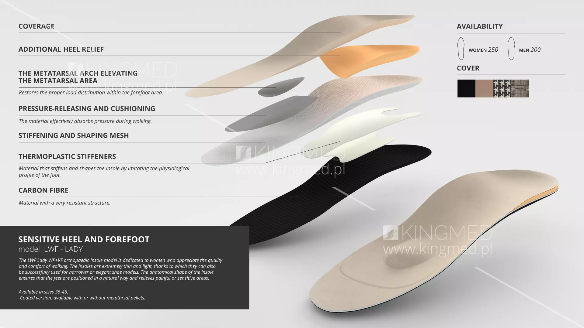 Exclusive orthopedic insoles