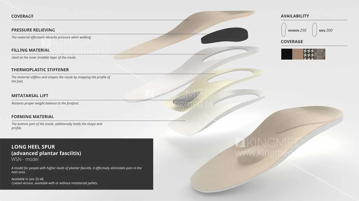 Insoles for calcaneal spurs