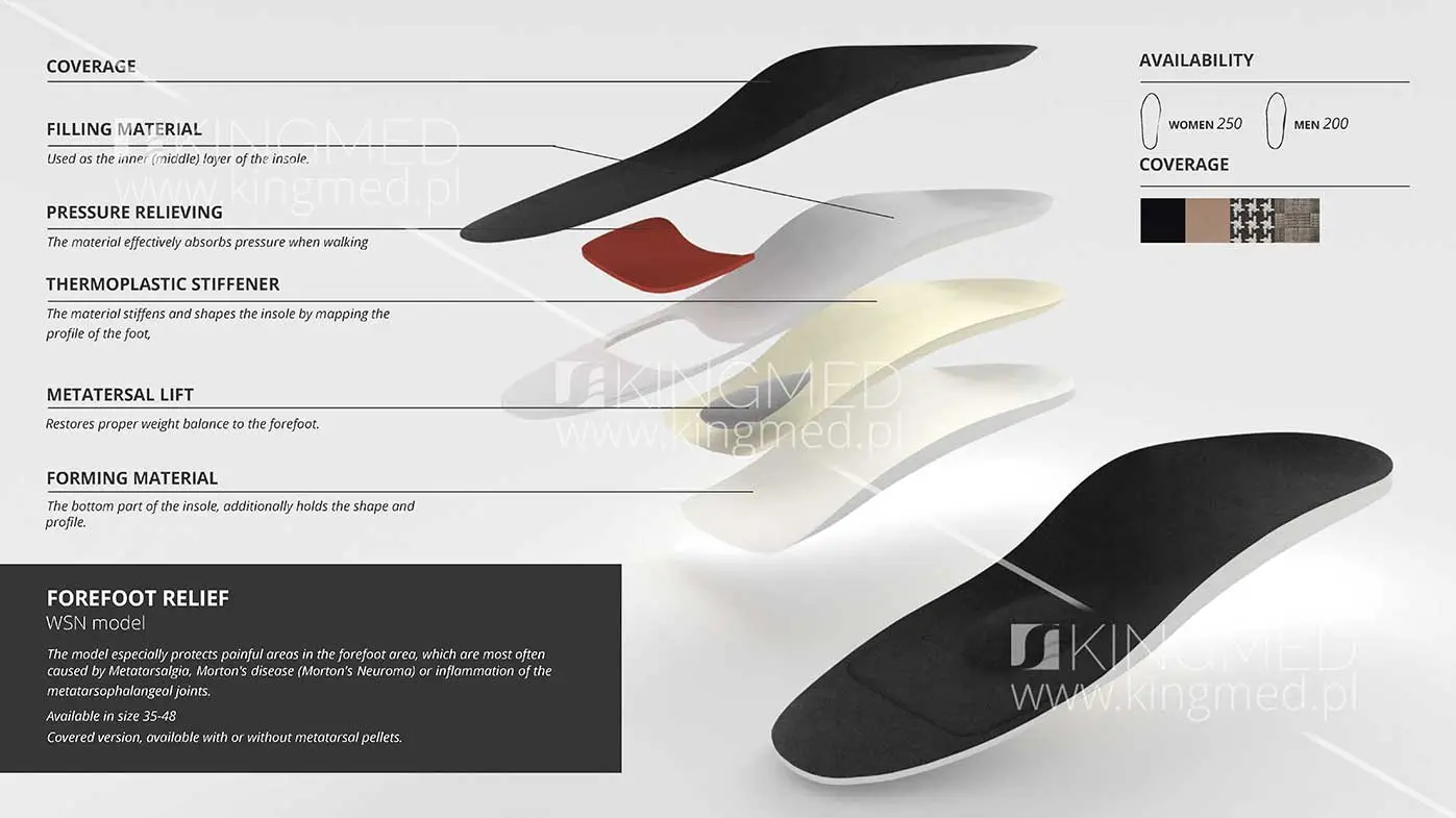 Forefoot insoles