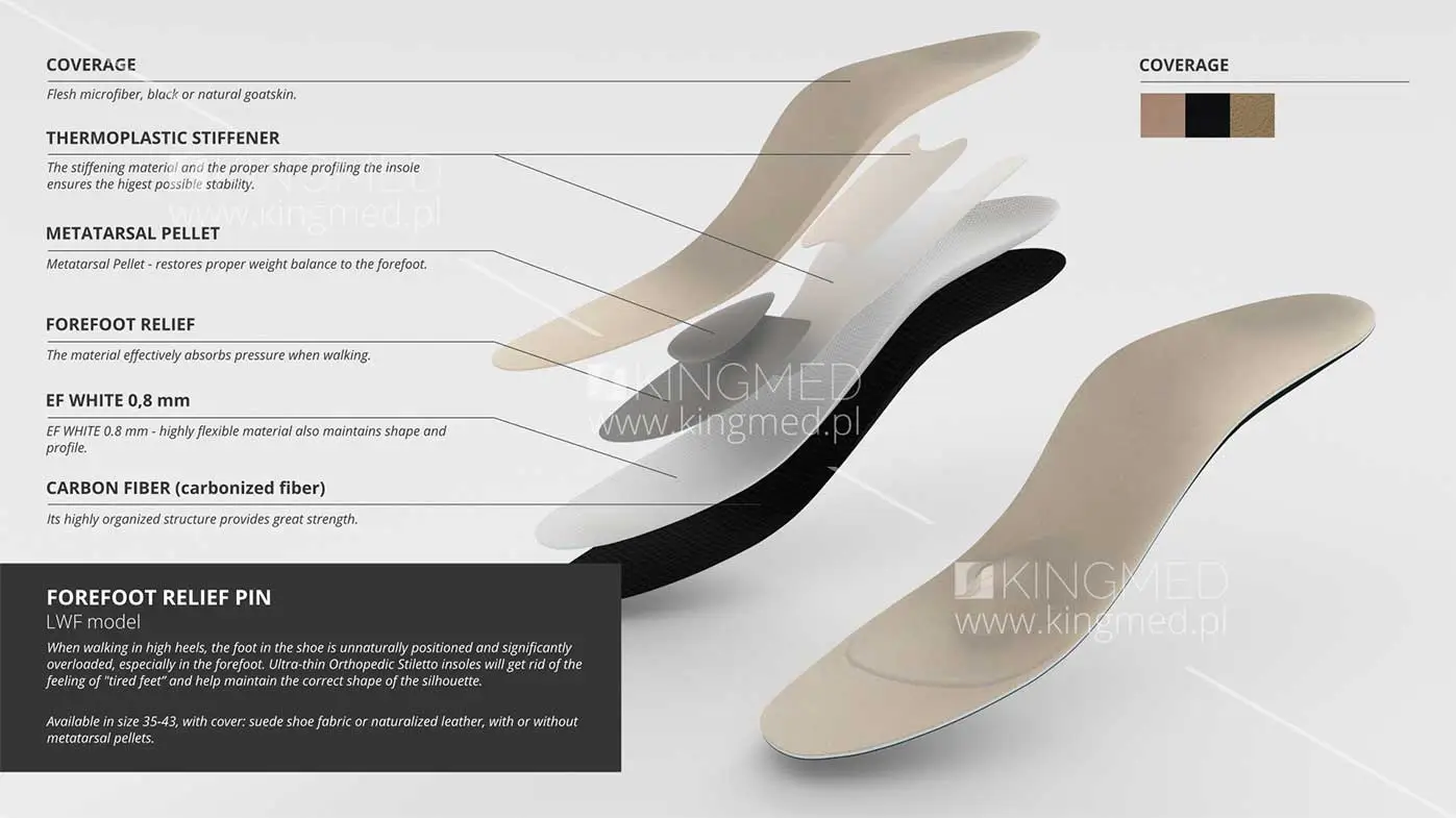 KINGMED insoles for high heels