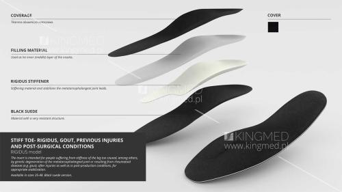 Stiff toe insoles 2
